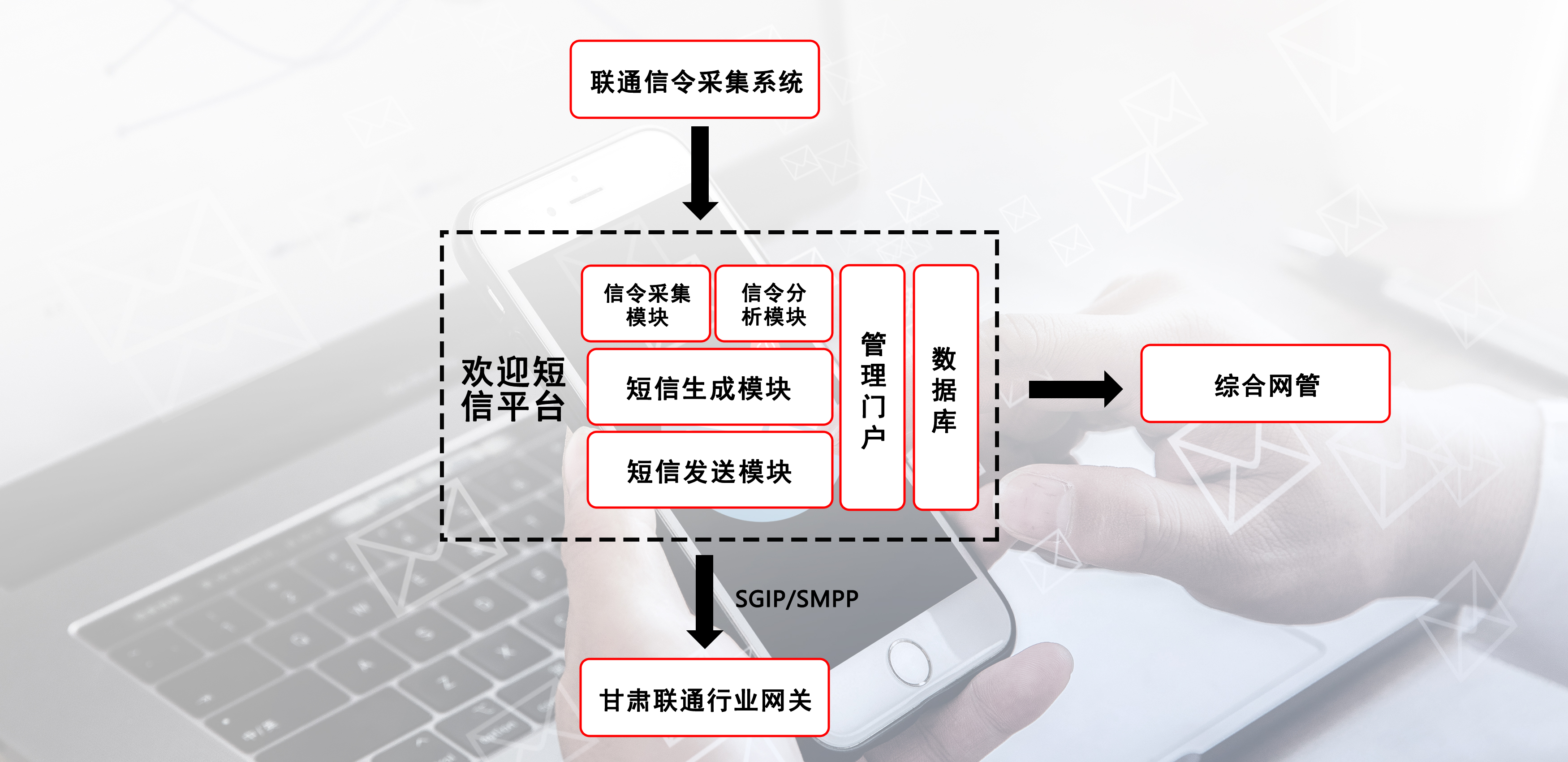 體驗(yàn)新標(biāo)桿,甘肅聯(lián)通攜手震有共建智能漫游平臺 體驗(yàn)新標(biāo)桿,甘肅聯(lián)通攜手震有共建智能漫游平臺
